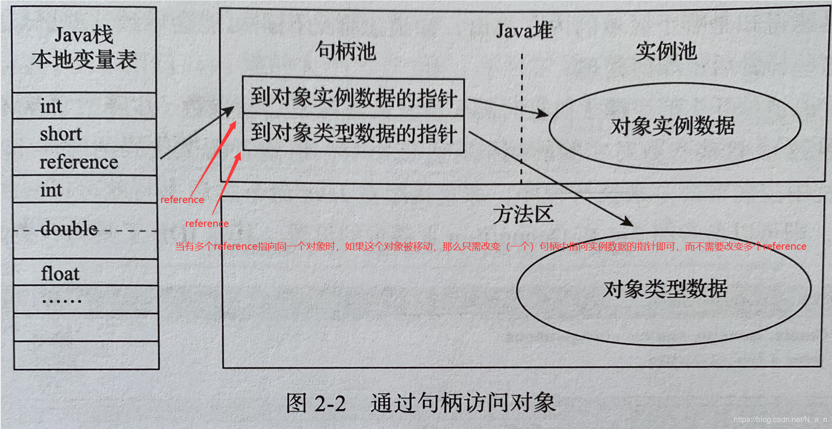 句柄
