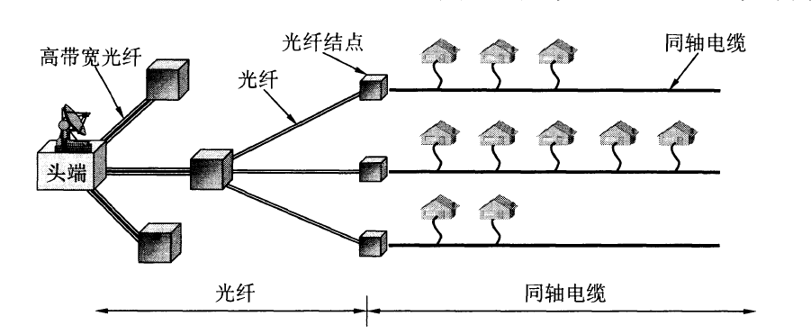 调制解调器